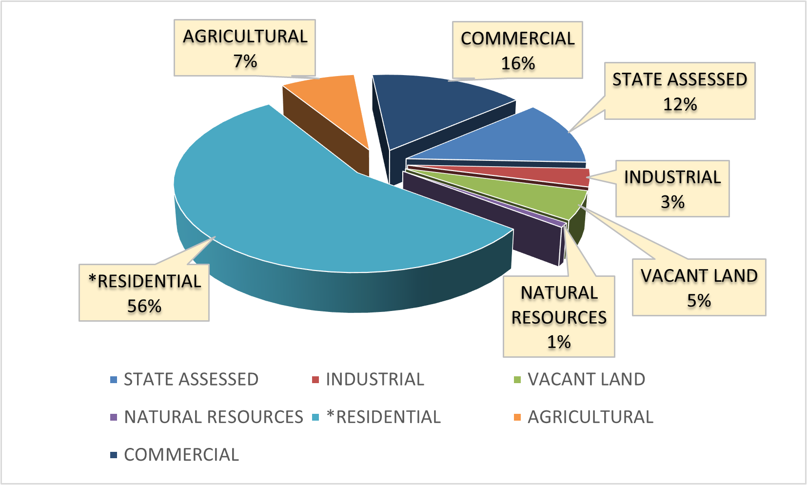 Where Property Tax Revenue Comes From